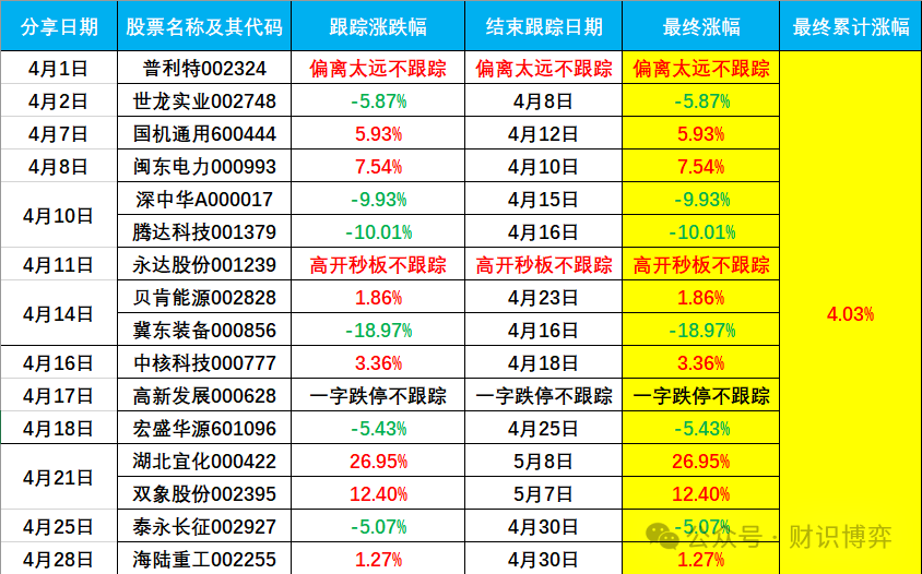 2024年06月26日 澳柯玛股票