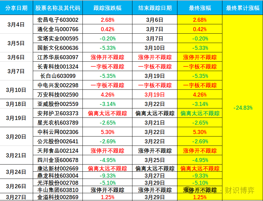 2024年06月26日 澳柯玛股票