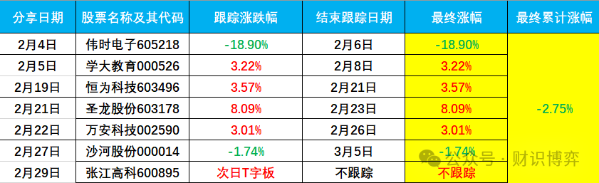 2024年06月26日 澳柯玛股票