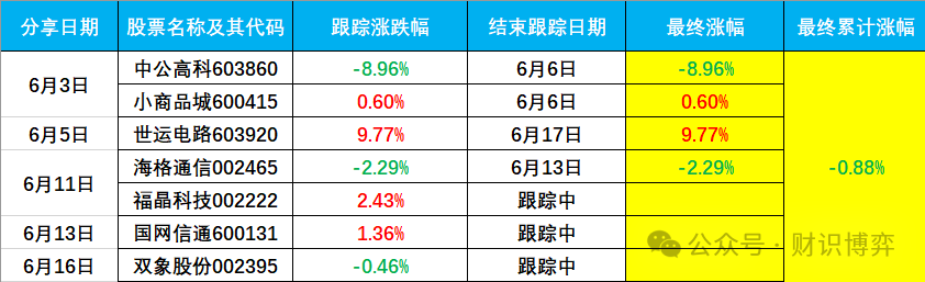 2024年06月26日 澳柯玛股票