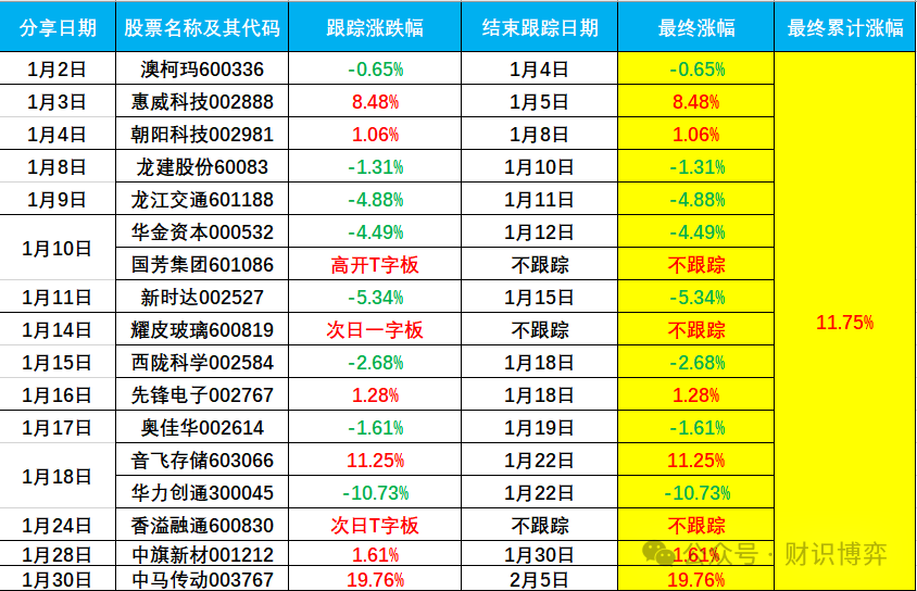 2024年06月26日 澳柯玛股票