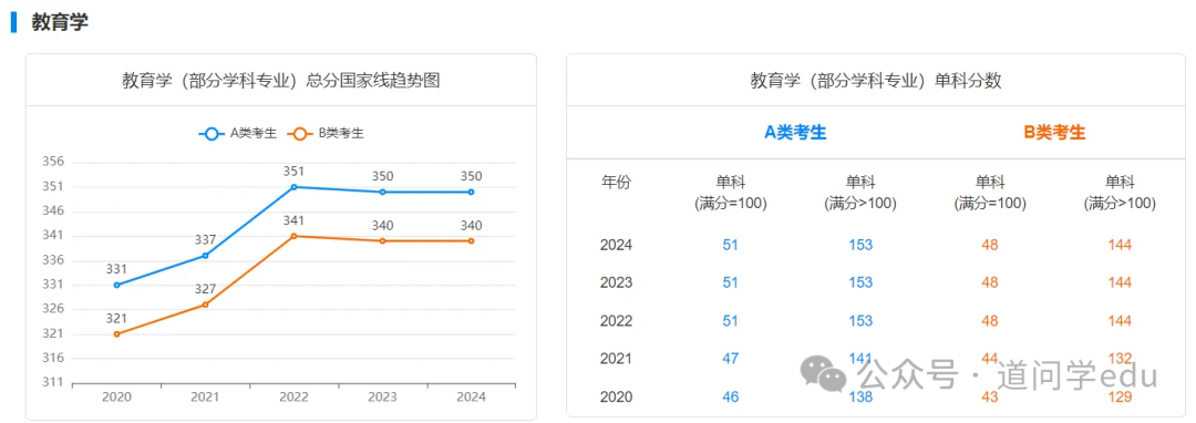 東北師范大學(xué)2024錄取分?jǐn)?shù)線_東北師范大學(xué)錄取最低分?jǐn)?shù)線_東北師范大學(xué)今年錄取線