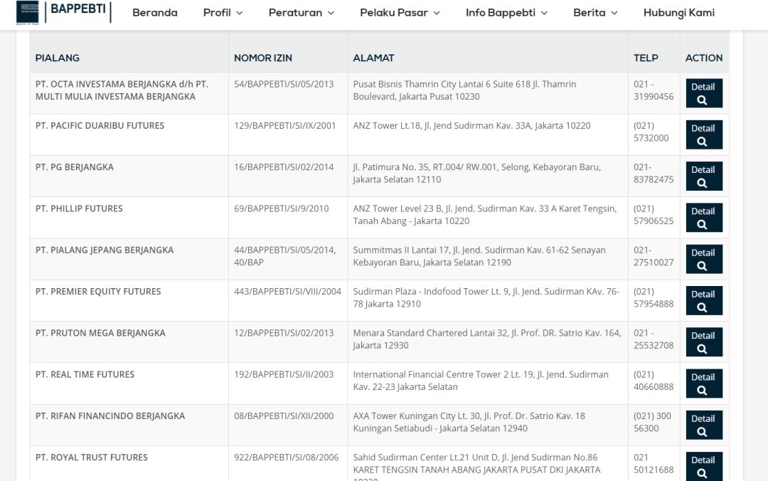 印尼监管的外汇牌照如何？这才是权威的解读！