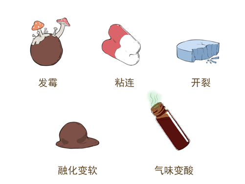 【提醒】保存不当竟会增加毒性!药品出现这些情况千万别用.