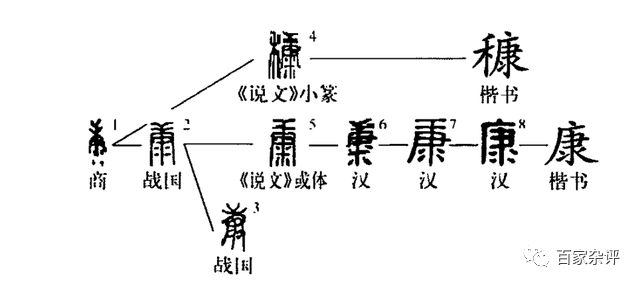 夏朝历代帝王_夏朝各代帝王_夏朝帝王顺序表