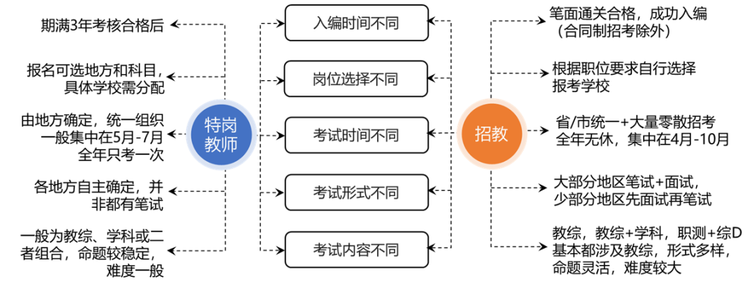 2024年云南特殊教育職業(yè)學(xué)院錄取分?jǐn)?shù)線及要求_云南專(zhuān)業(yè)分?jǐn)?shù)線是多少_2020云南各學(xué)院錄取分?jǐn)?shù)線