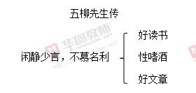 写触动心灵的人和事教案_怎么写教案_怎样写幼儿教案流程演讲稿