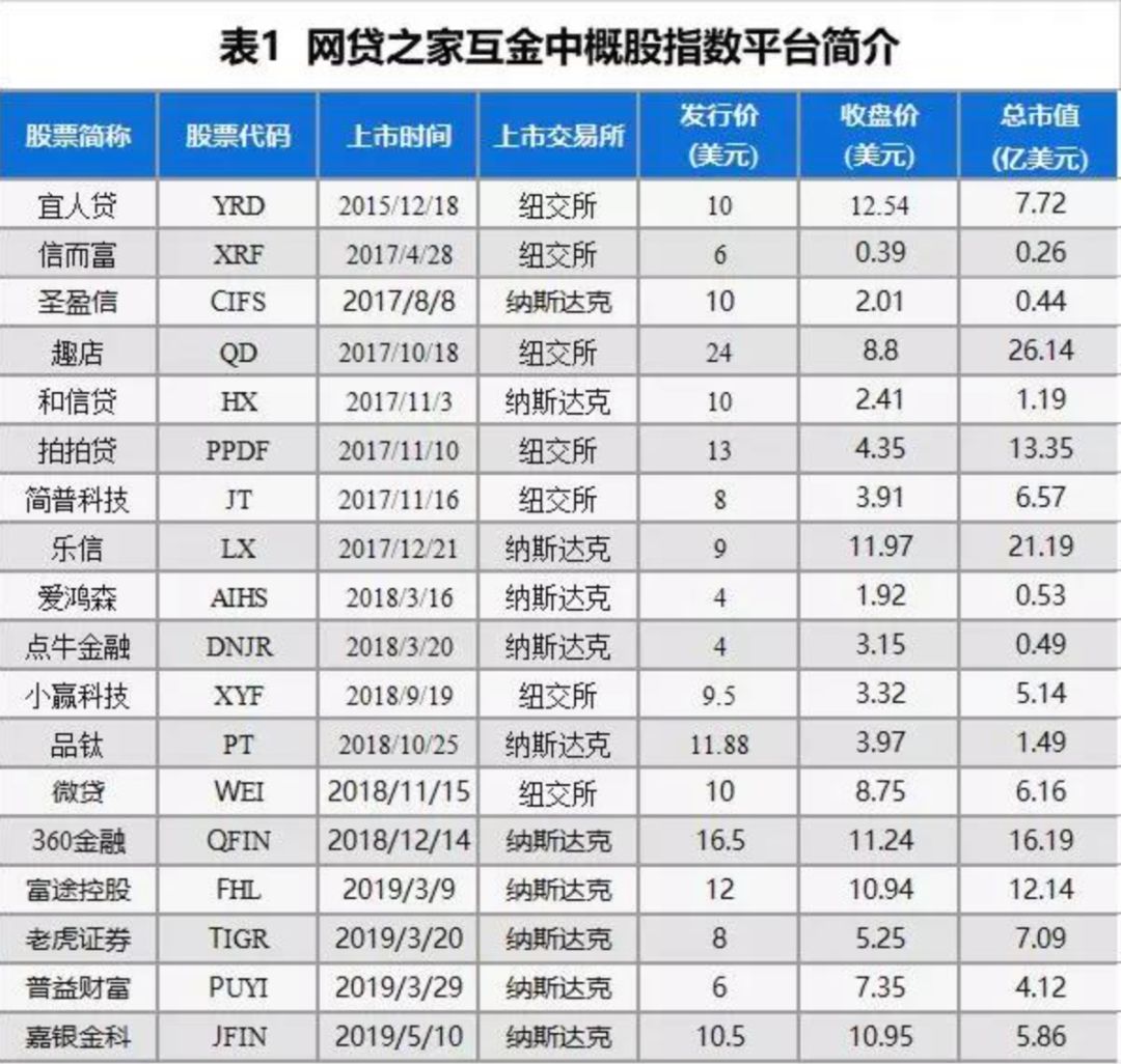 风险防控与理性回归：从网贷行业看互联网金融发展