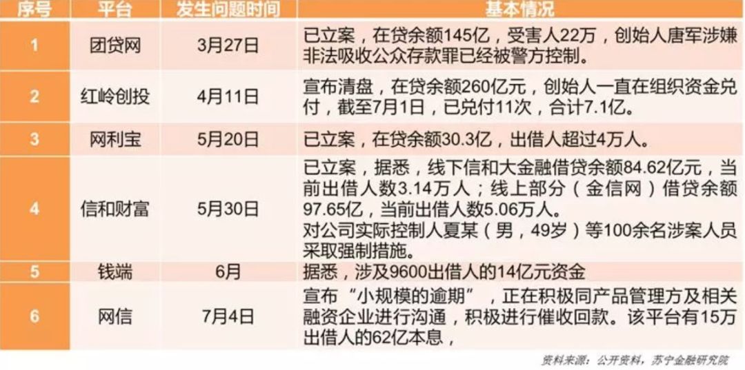 风险防控与理性回归：从网贷行业看互联网金融发展