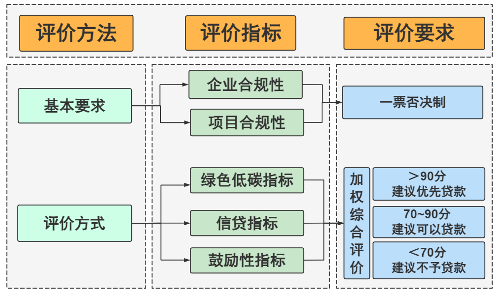 重磅 | 谱尼测试实力参编碳信贷标准正式发布的图10