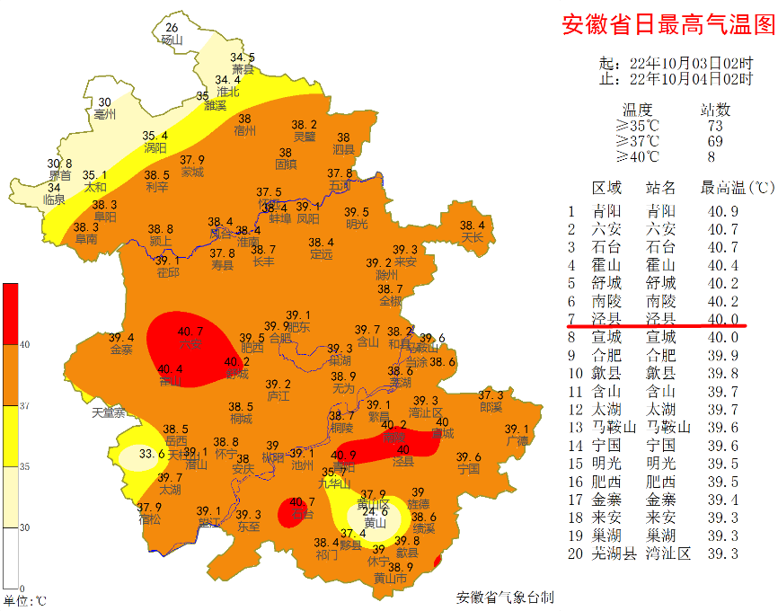 涇縣24小時天氣預報