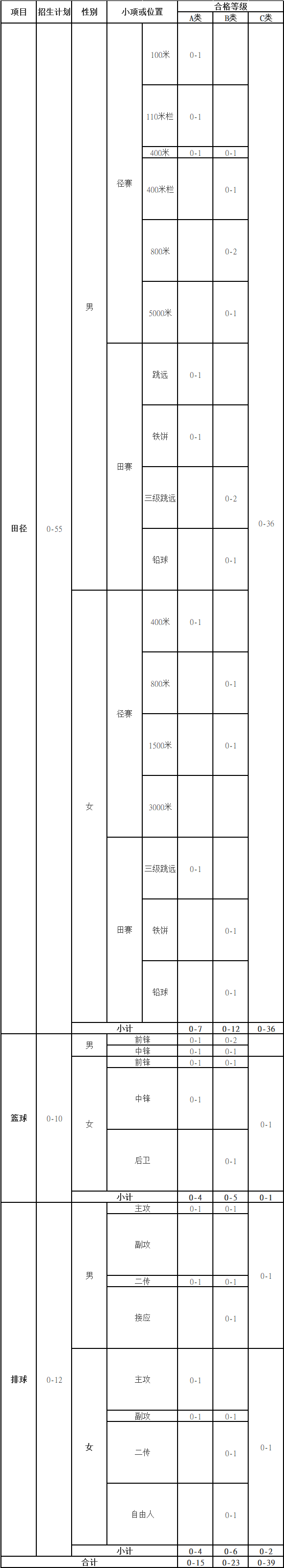 湖南大學師范大學研究生院_湖南師范大學大學本科招生網_湖南師范大學本科招生網