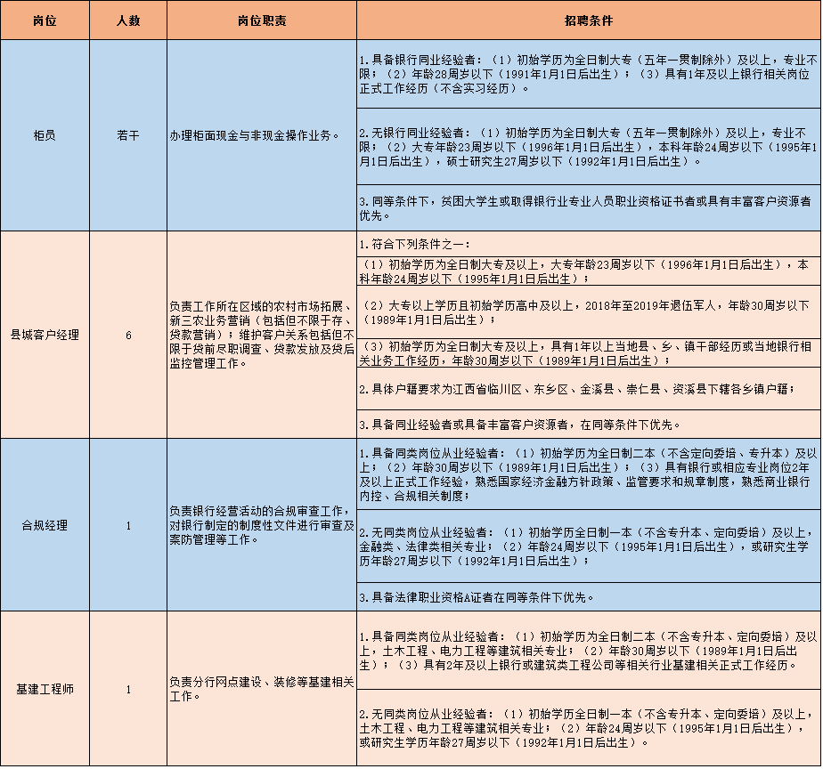 ������Ҵ������������ˣ���λ�࣬������...