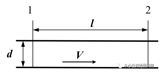 量纲分析在处理工程问题中的妙用的图1