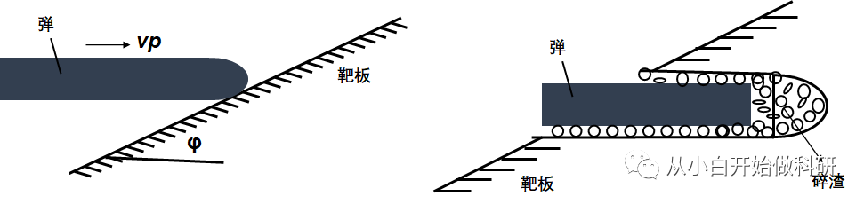 量纲分析在处理工程问题中的妙用的图2