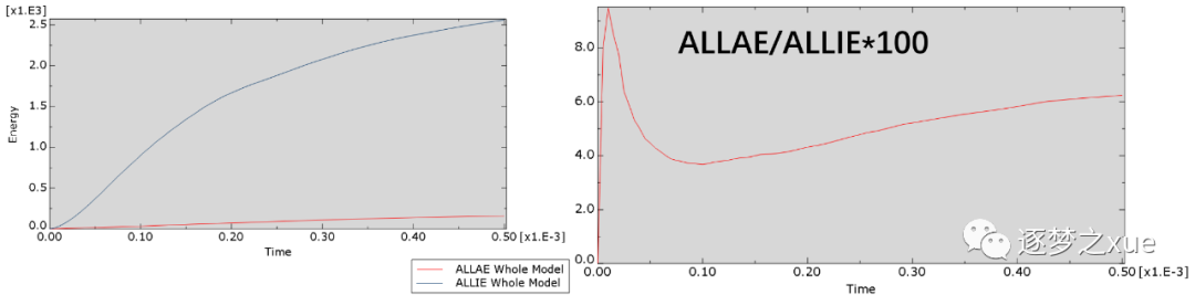 ABAQUS显隐式(与LS-DYNA比较)的图13