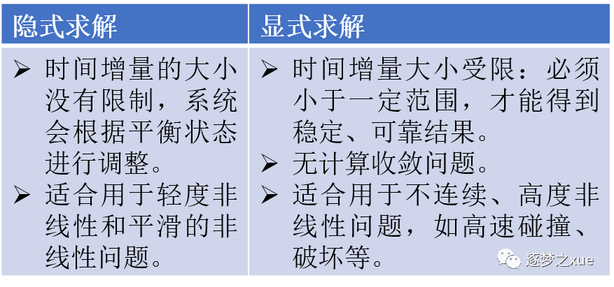 ABAQUS显隐式(与LS-DYNA比较)的图4
