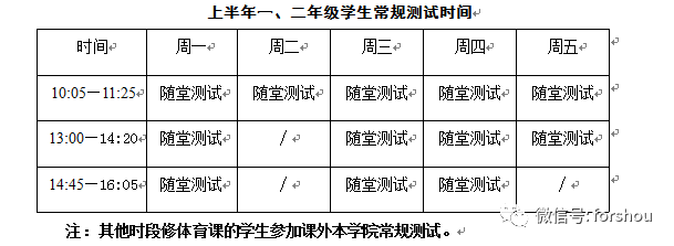 【2017體測方案】上海海洋大學2017年學生體質健康測試實施方案