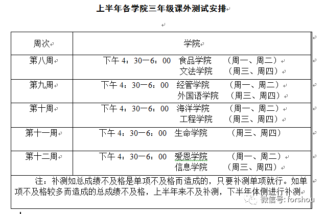 【2017體測方案】上海海洋大學2017年學生體質健康測試實施方案