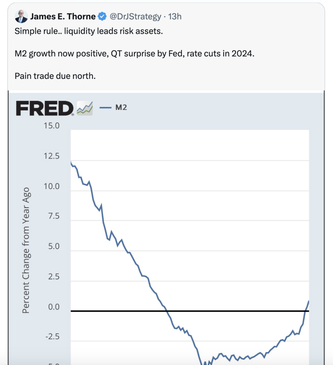 脱水大字报：比特币已进入囤币定投区间| 比推