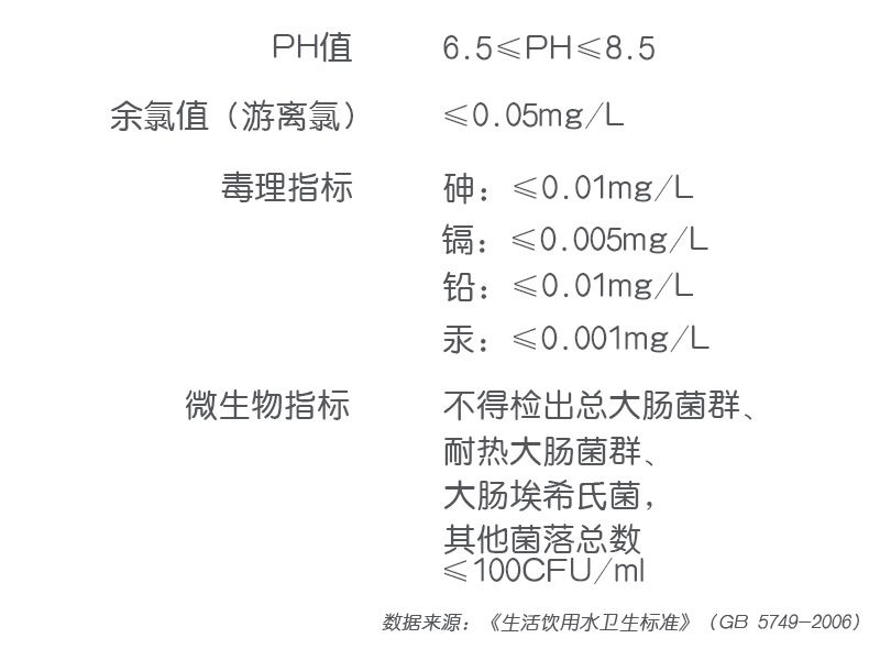 一天喝八杯水就真的能健康嗎？ 健康 第8張