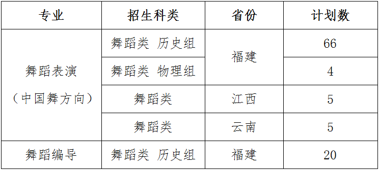 舞蹈专业招生_舞蹈专业生和普高舞蹈生_舞蹈柔术软功培训学校招生