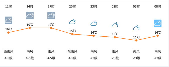 国足 后防