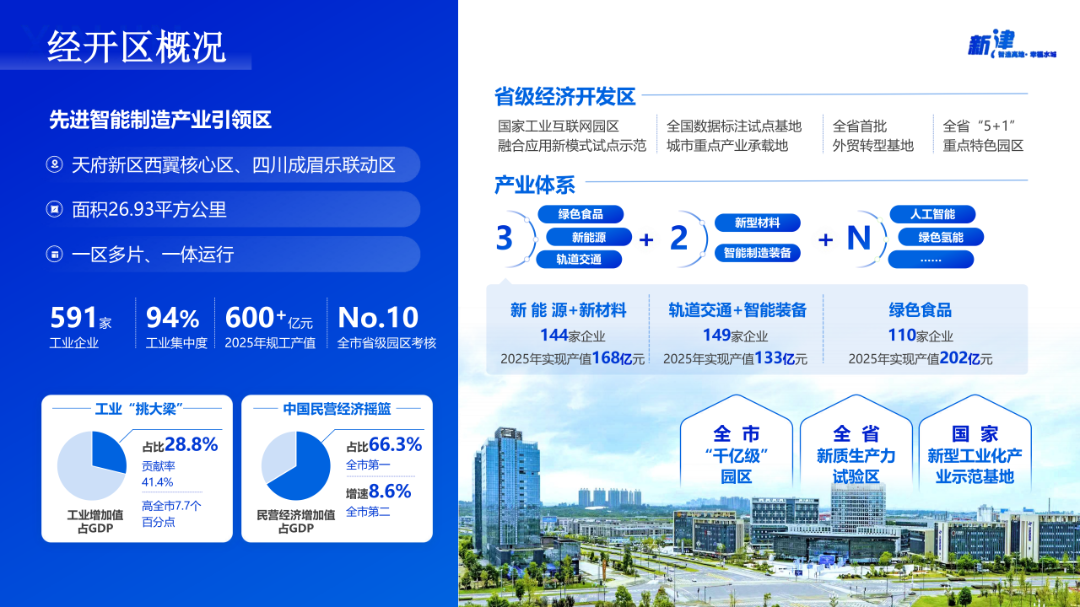 630新津经开区推介ppt(v1)(1)_06.png