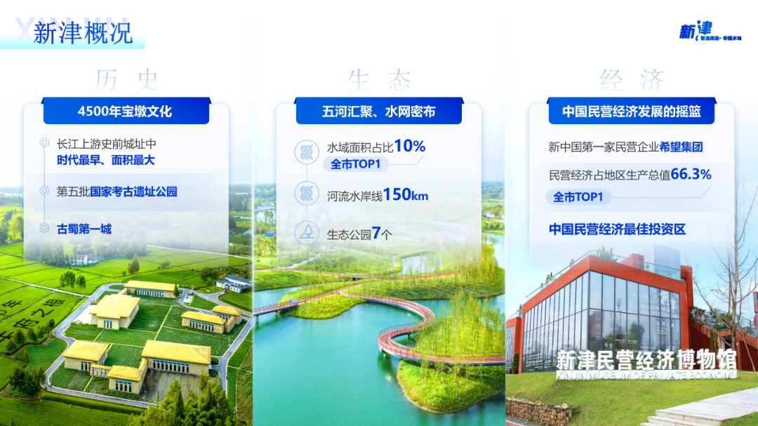 630新津经开区推介ppt(v1)(1)_05.png