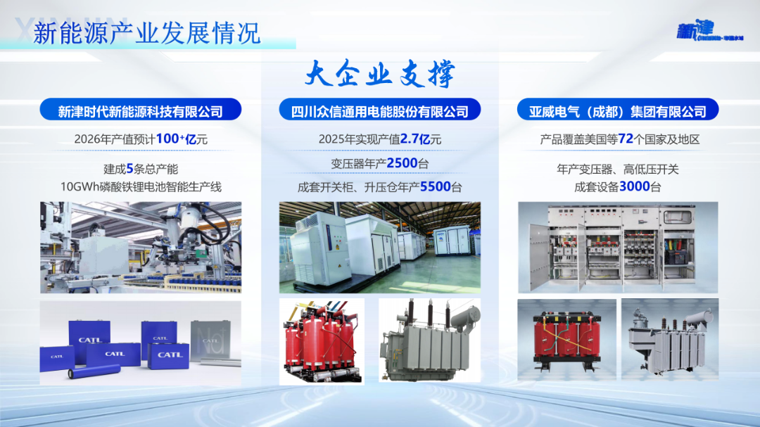 630新津经开区推介ppt(v1)(1)_09.png
