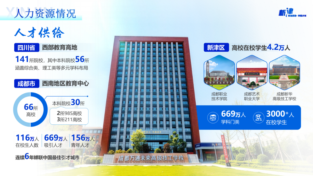 630新津经开区推介ppt(v1)(1)_18.png