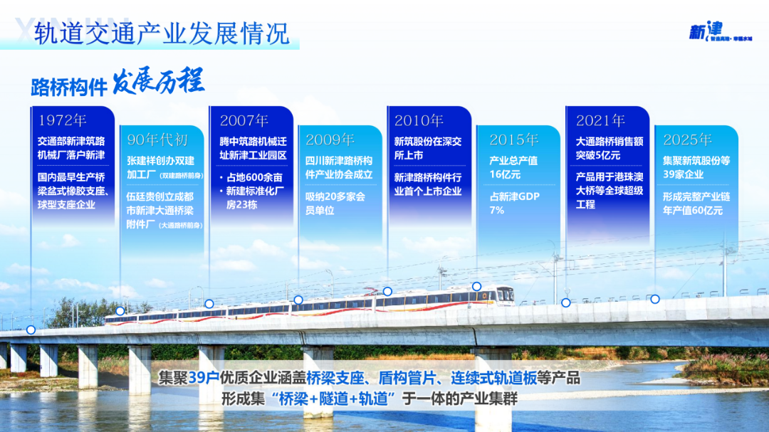 630新津经开区推介ppt(v1)(1)_12.png