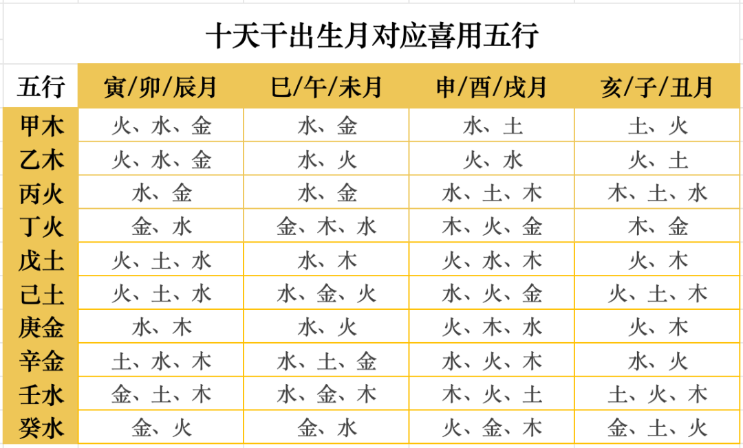 百度算命