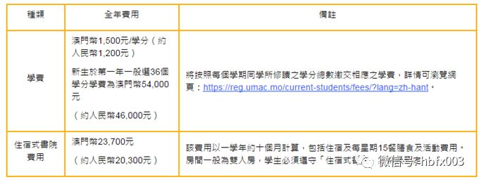 理科二本大学2014年在山东录取分数线排名含线差_常州刘国钧分数录取_澳门大学录取分数线