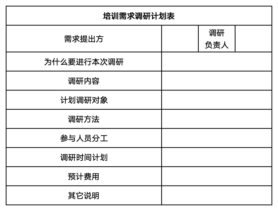 培训需求调研计划表