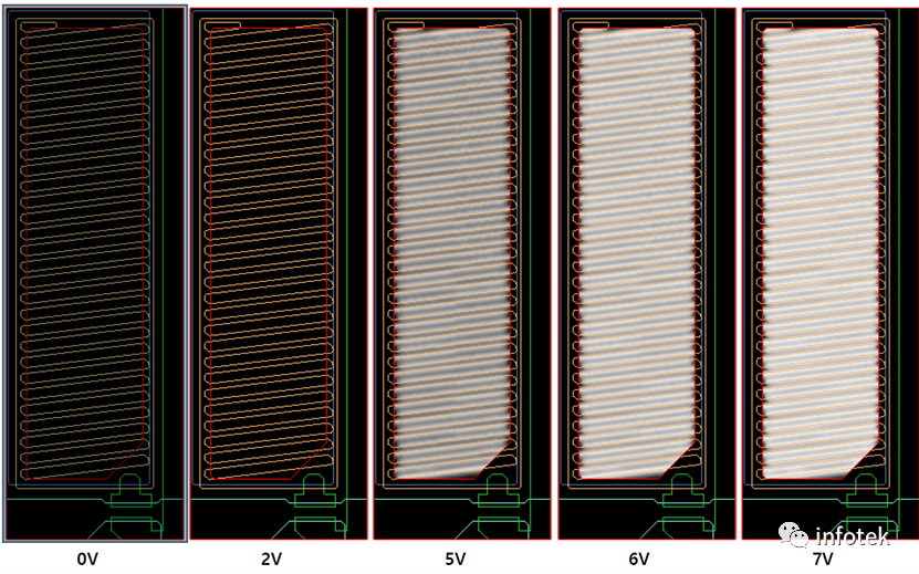 TechWiz LCD 3D應(yīng)用：FFS仿真的圖8