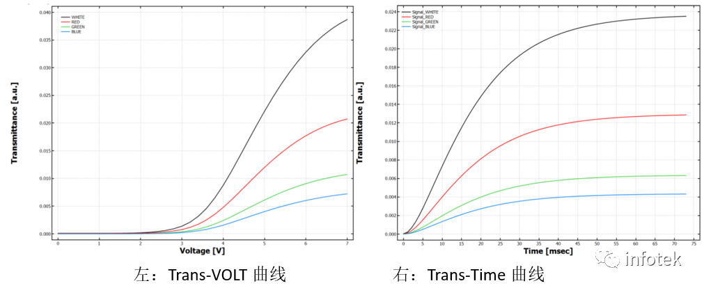 TechWiz LCD 3D應(yīng)用：FFS仿真的圖9
