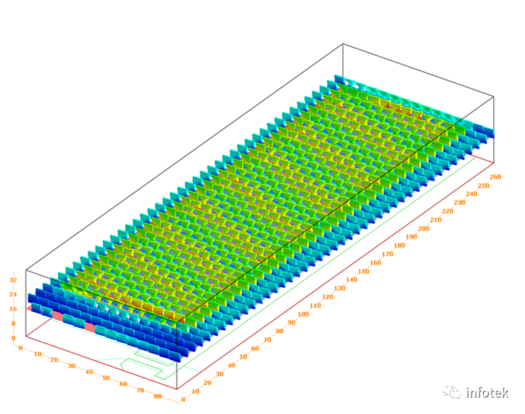 TechWiz LCD 3D應(yīng)用：FFS仿真的圖5