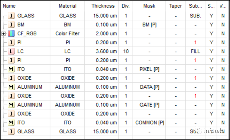 TechWiz LCD 3D應(yīng)用：FFS仿真