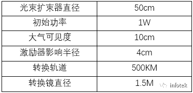 GLAD：地對空激光通訊系統的圖3