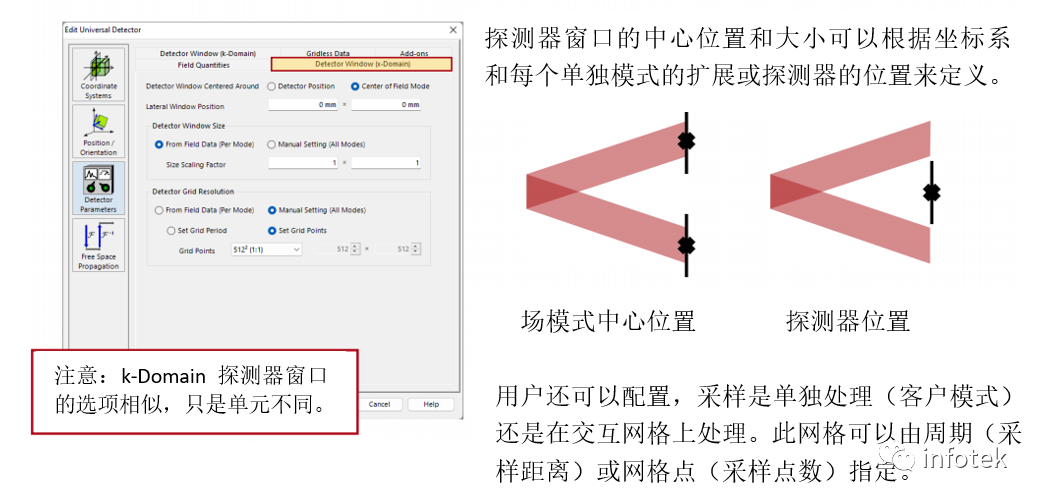 VirtualLab Fusion：通用探測(cè)器的圖6