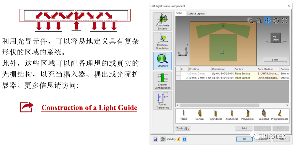 VirtualLab Fusion光学仿真-微软专利的蝴蝶型出瞳扩展光导的图4