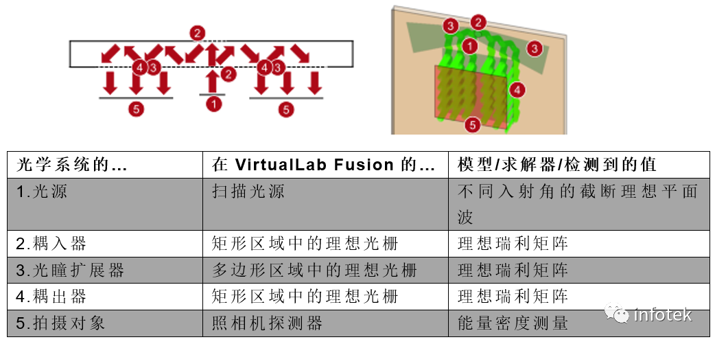 VirtualLab Fusion光学仿真-微软专利的蝴蝶型出瞳扩展光导的图8