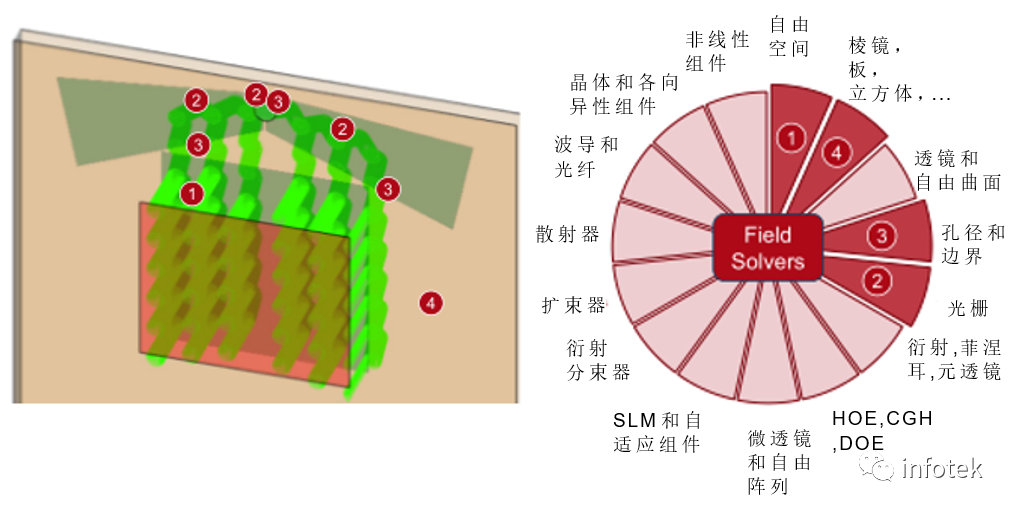 VirtualLab Fusion光学仿真-微软专利的蝴蝶型出瞳扩展光导的图13