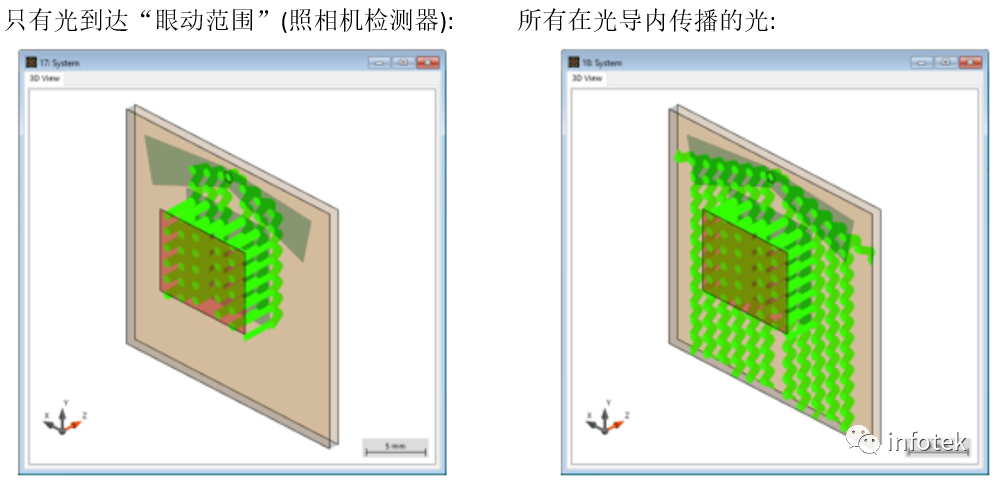 VirtualLab Fusion光学仿真-微软专利的蝴蝶型出瞳扩展光导的图9