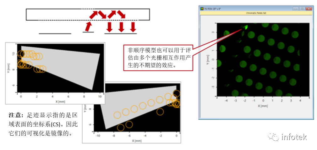 VirtualLab Fusion光学仿真-微软专利的蝴蝶型出瞳扩展光导的图12