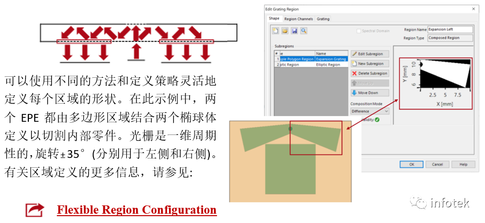 VirtualLab Fusion光学仿真-微软专利的蝴蝶型出瞳扩展光导的图6