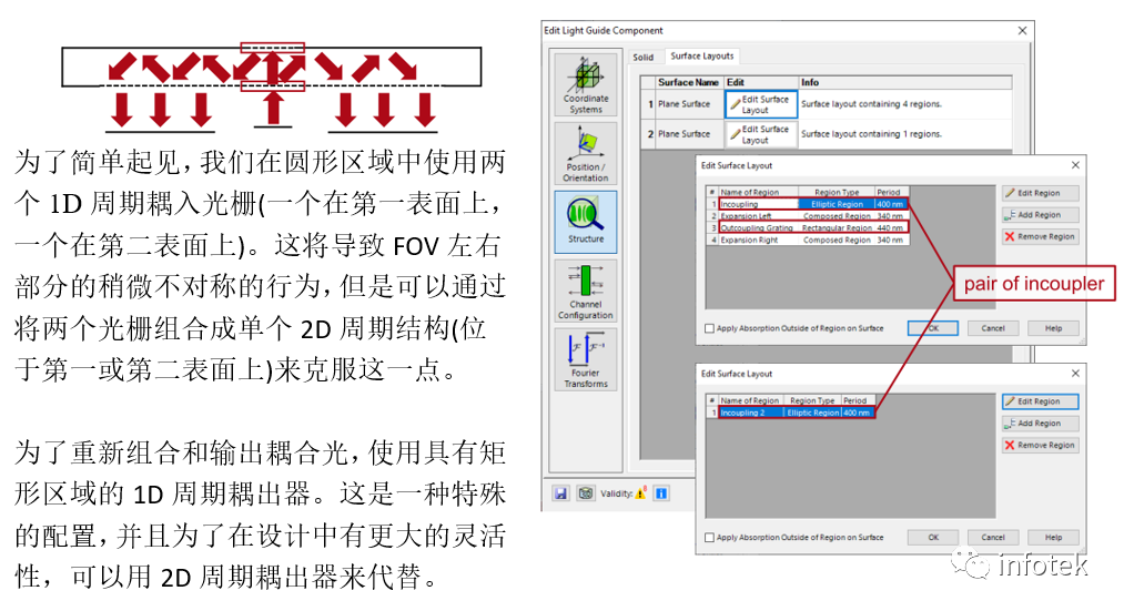 VirtualLab Fusion光学仿真-微软专利的蝴蝶型出瞳扩展光导的图5