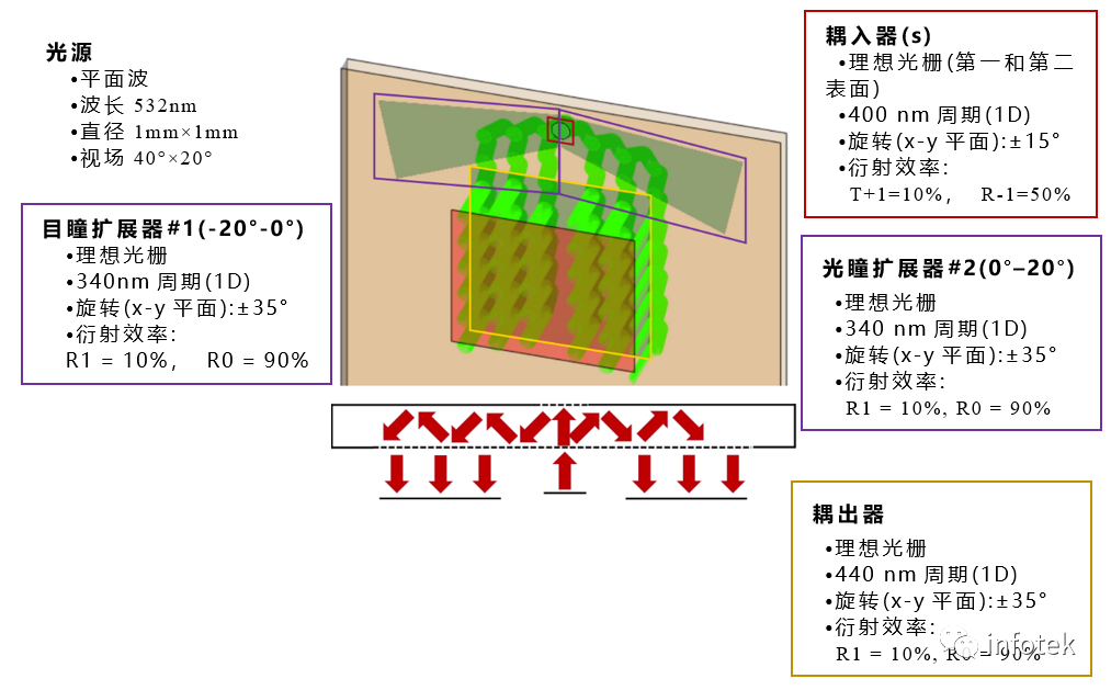 VirtualLab Fusion光学仿真-微软专利的蝴蝶型出瞳扩展光导的图3