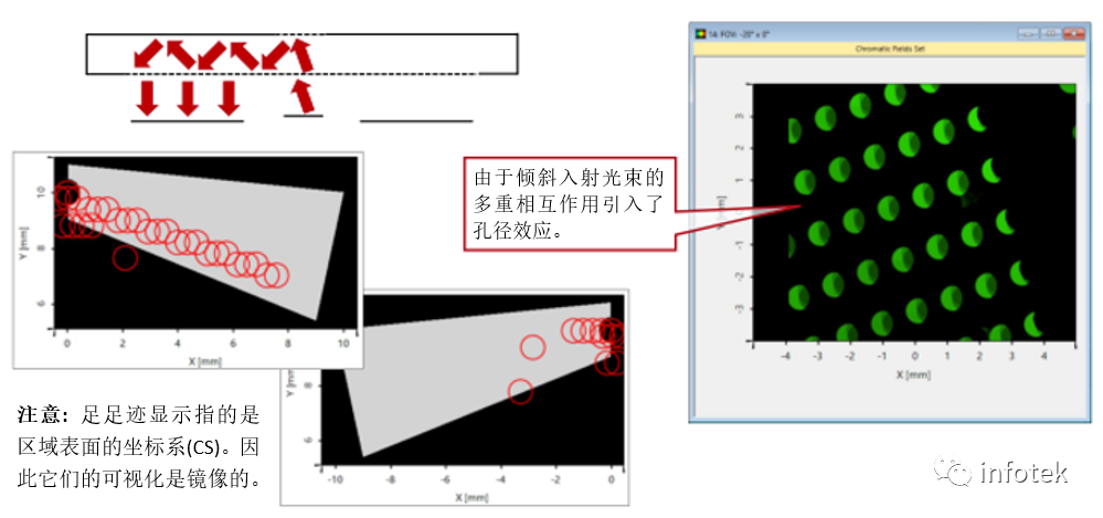 VirtualLab Fusion光学仿真-微软专利的蝴蝶型出瞳扩展光导的图11
